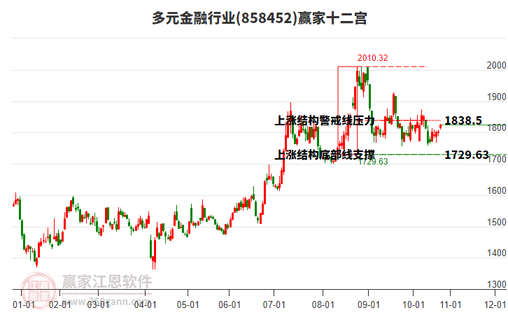 858452多元金融贏家十二宮工具 858452多元金融贏家十二宮工具
