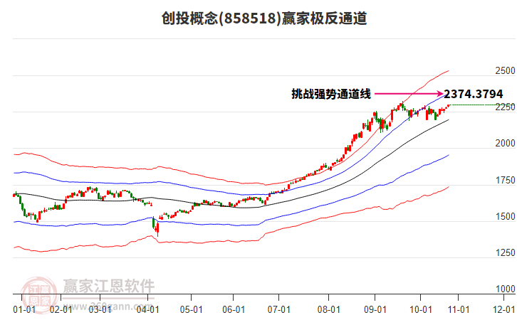 858518創(chuàng)投贏家極反通道工具 858518創(chuàng)投贏家極反通道工具
