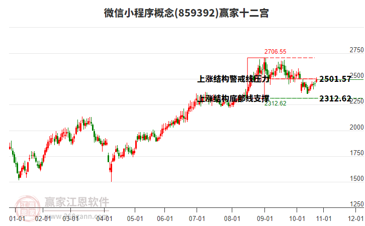 859392微信小程序贏家十二宮工具