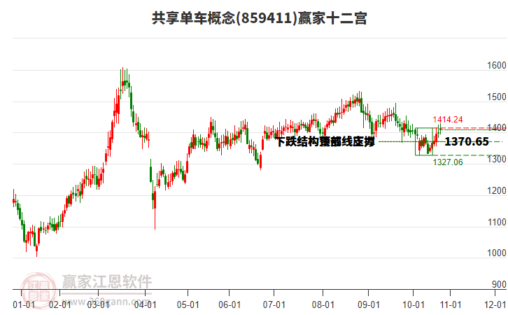 859411共享單車贏家十二宮工具