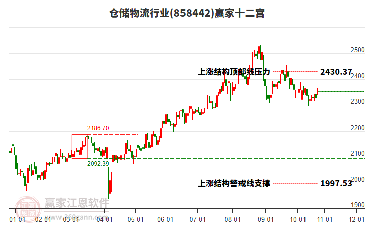 858442倉(cāng)儲(chǔ)物流贏家十二宮工具