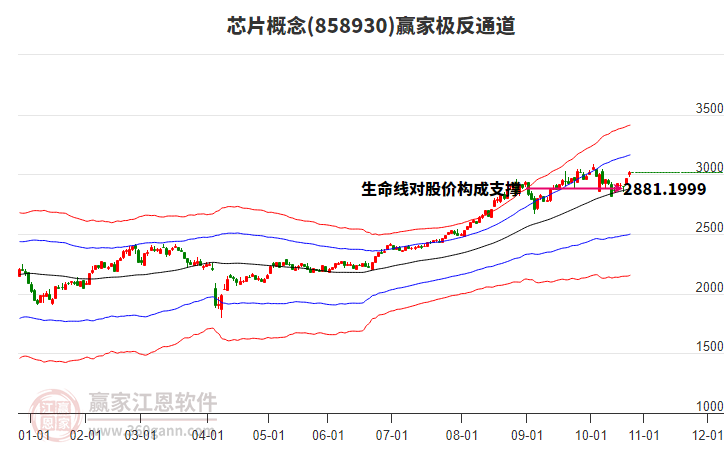 858930芯片贏家極反通道工具 858930芯片贏家極反通道工具