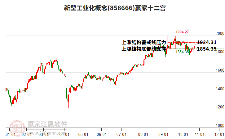 858666新型工業(yè)化贏家十二宮工具 858666新型工業(yè)化贏家十二宮工具