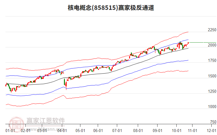 858515核電贏家極反通道工具