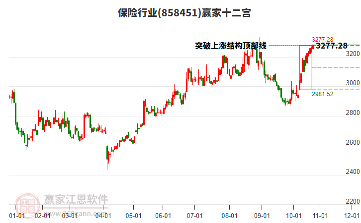 858451保險(xiǎn)贏家十二宮工具 858451保險(xiǎn)贏家十二宮工具