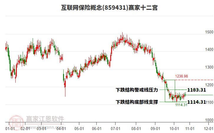 859431互聯(lián)網(wǎng)保險(xiǎn)贏家十二宮工具 859431互聯(lián)網(wǎng)保險(xiǎn)贏家十二宮工具