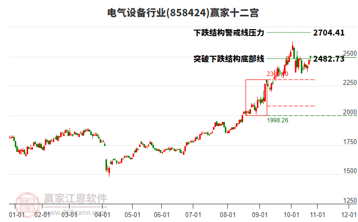 858424電氣設(shè)備贏家十二宮工具