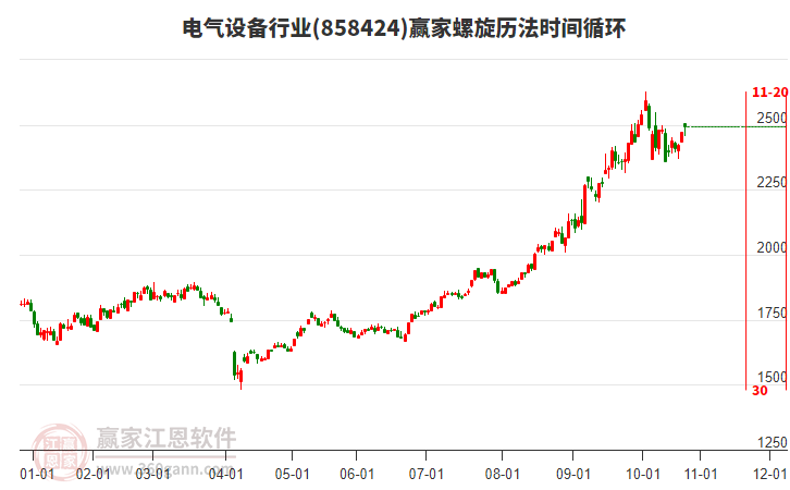 電氣設(shè)備行業(yè)螺旋歷法時間循環(huán)工具