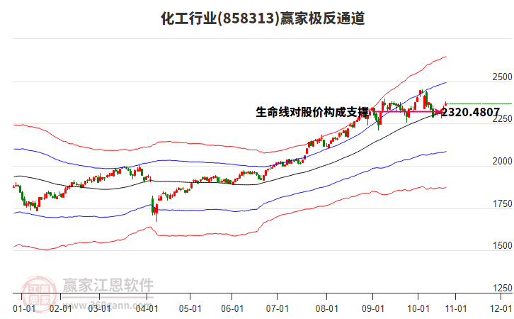 858313化工贏家極反通道工具