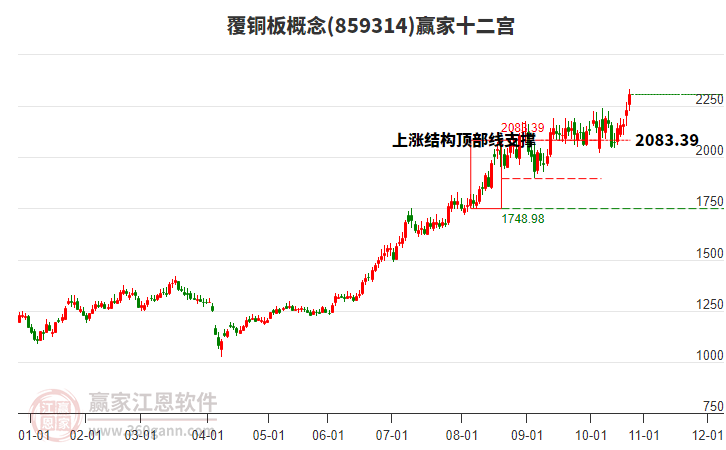 859314覆銅板贏家十二宮工具 859314覆銅板贏家十二宮工具