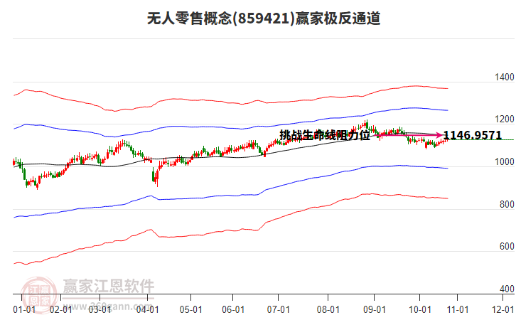 859421無人零售贏家極反通道工具 859421無人零售贏家極反通道工具