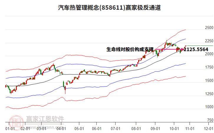 858611汽車熱管理贏家極反通道工具