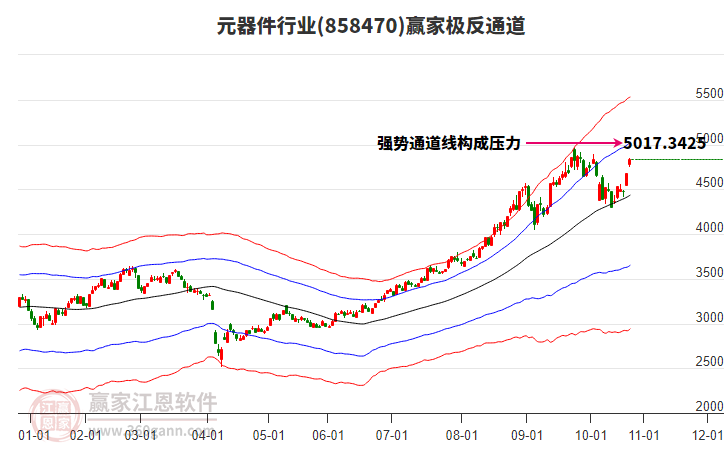858470元器件贏家極反通道工具
