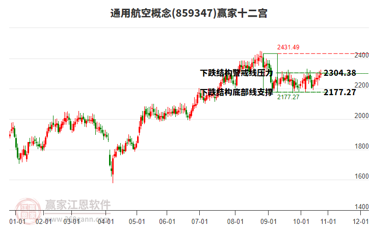 859347通用航空贏家十二宮工具 859347通用航空贏家十二宮工具
