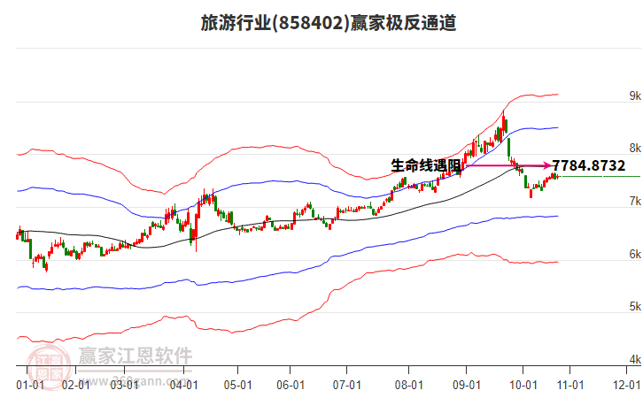 858402旅游贏家極反通道工具