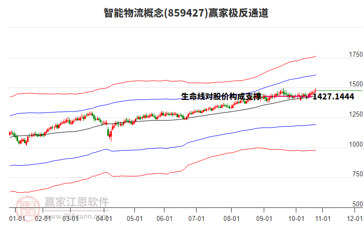 859427智能物流贏家極反通道工具