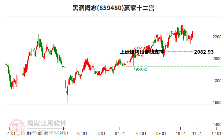 859480黑洞贏家十二宮工具