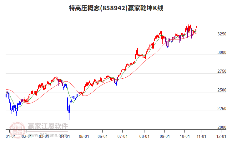858942特高壓贏家乾坤K線工具 858942特高壓贏家乾坤K線工具