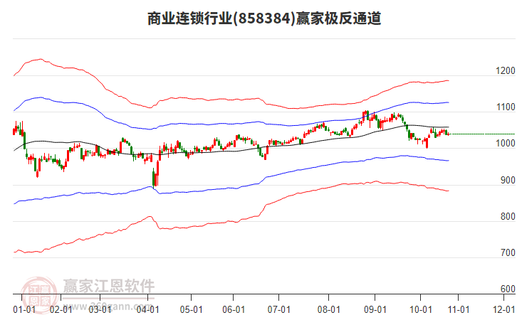 858384商業(yè)連鎖贏家極反通道工具 858384商業(yè)連鎖贏家極反通道工具