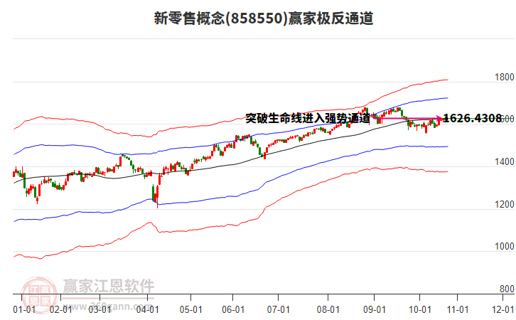 858550新零售贏家極反通道工具 858550新零售贏家極反通道工具
