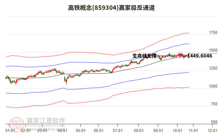 859304高鐵贏家極反通道工具