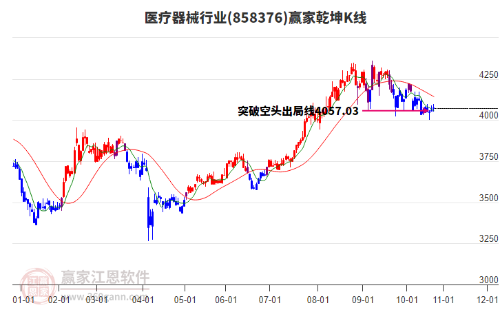 858376醫(yī)療器械贏家乾坤K線工具