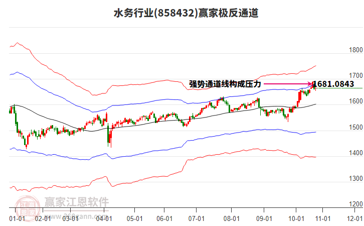 858432水務(wù)贏家極反通道工具 858432水務(wù)贏家極反通道工具