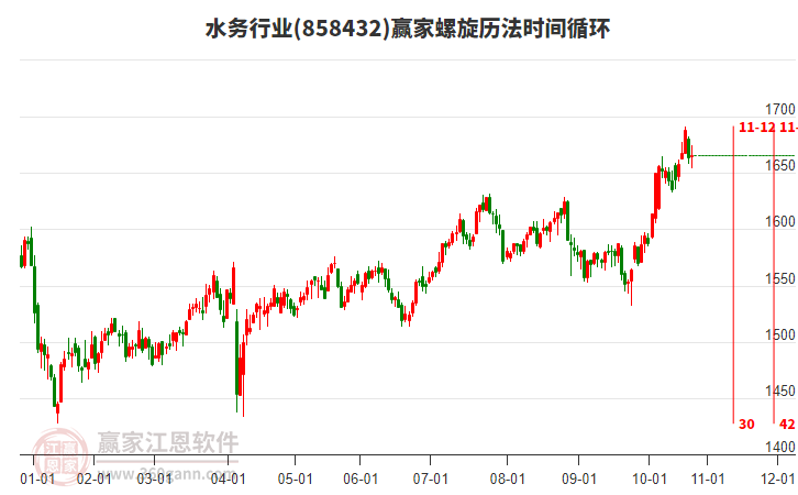 水務(wù)行業(yè)螺旋歷法時(shí)間循環(huán)工具 水務(wù)行業(yè)螺旋歷法時(shí)間循環(huán)工具