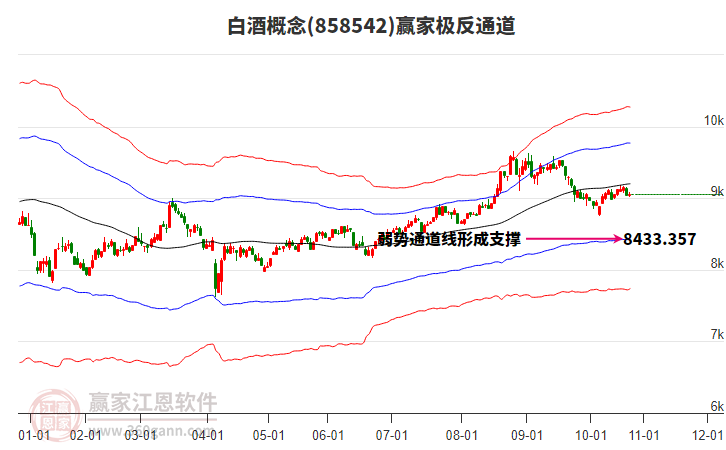 858542白酒贏家極反通道工具