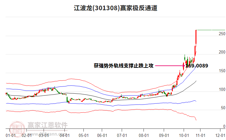 301308江波龍贏家極反通道工具 301308江波龍贏家極反通道工具