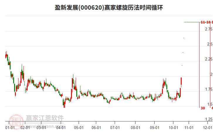 000620盈新發(fā)展螺旋歷法時(shí)間循環(huán)工具 000620盈新發(fā)展螺旋歷法時(shí)間循環(huán)工具