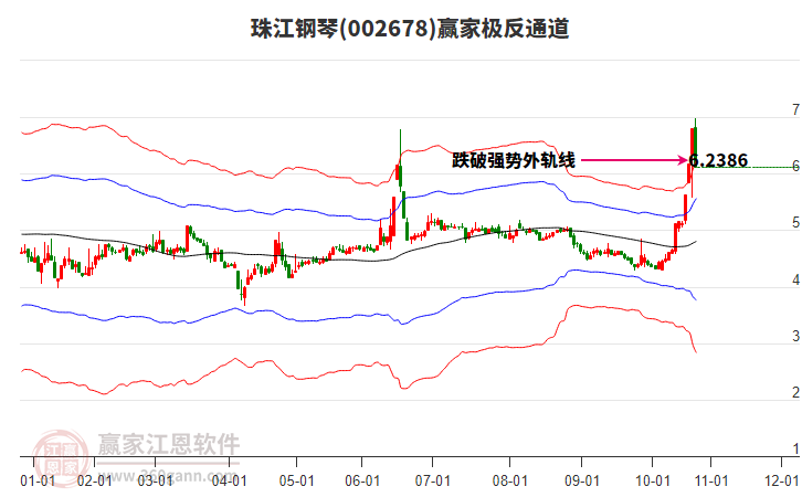 002678珠江鋼琴贏家極反通道工具 002678珠江鋼琴贏家極反通道工具