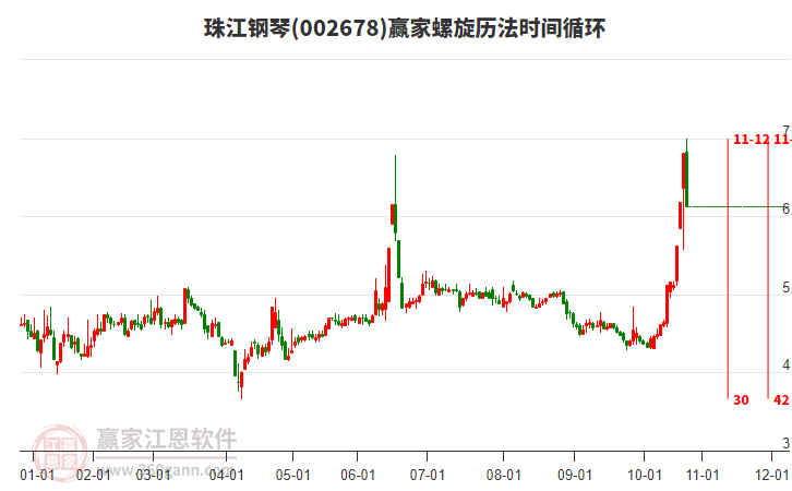 002678珠江鋼琴螺旋歷法時間循環(huán)工具 002678珠江鋼琴螺旋歷法時間循環(huán)工具