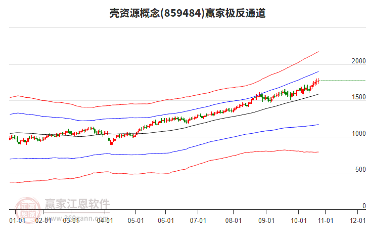 859484殼資源贏家極反通道工具