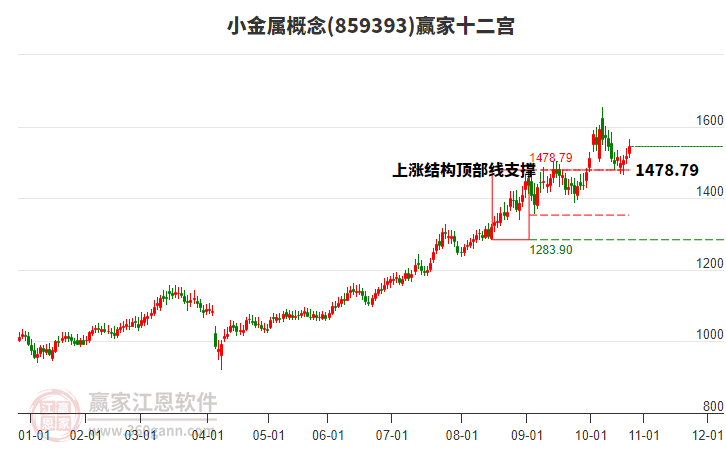 859393小金屬贏家十二宮工具