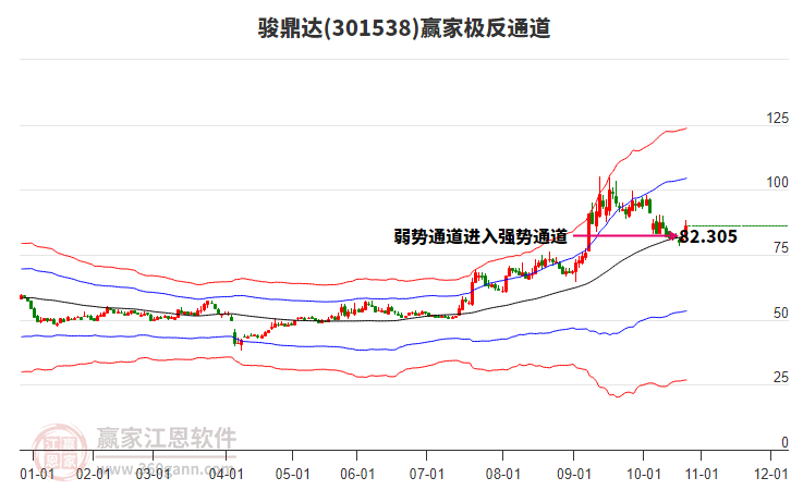 301538駿鼎達(dá)贏家極反通道工具 301538駿鼎達(dá)贏家極反通道工具