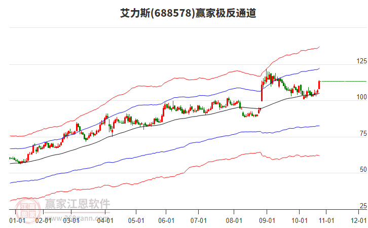 688578艾力斯贏家極反通道工具