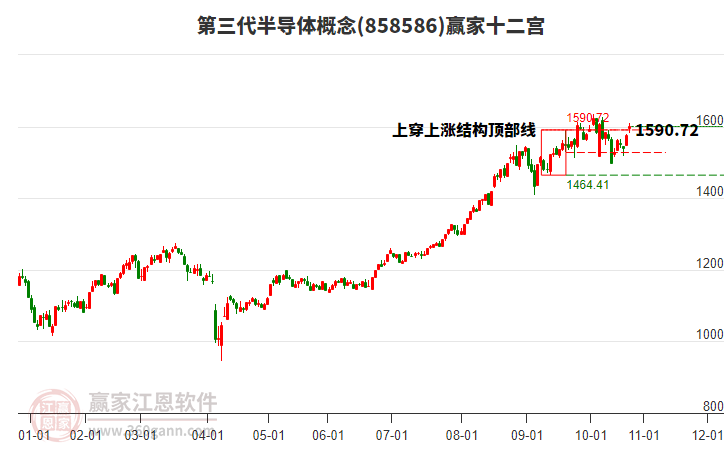 858586第三代半導(dǎo)體贏家十二宮工具 858586第三代半導(dǎo)體贏家十二宮工具