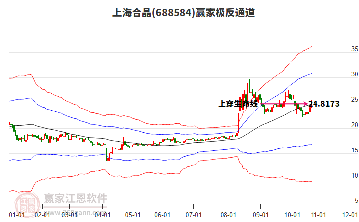 688584上海合晶贏家極反通道工具 688584上海合晶贏家極反通道工具