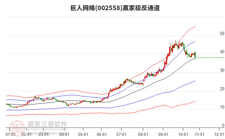 002558巨人網(wǎng)絡(luò)贏家極反通道工具