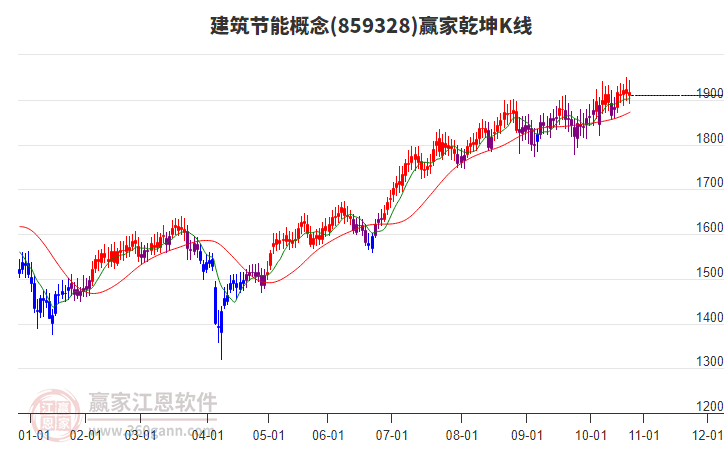 建筑節(jié)能 建筑節(jié)能