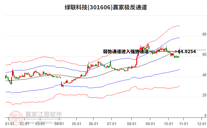 301606綠聯(lián)科技贏家極反通道工具 301606綠聯(lián)科技贏家極反通道工具