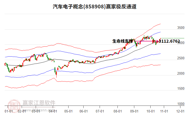858908汽車電子贏家極反通道工具