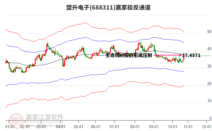 688311盟升電子贏家極反通道工具