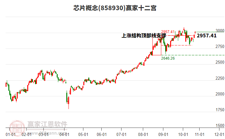 858930芯片贏家十二宮工具