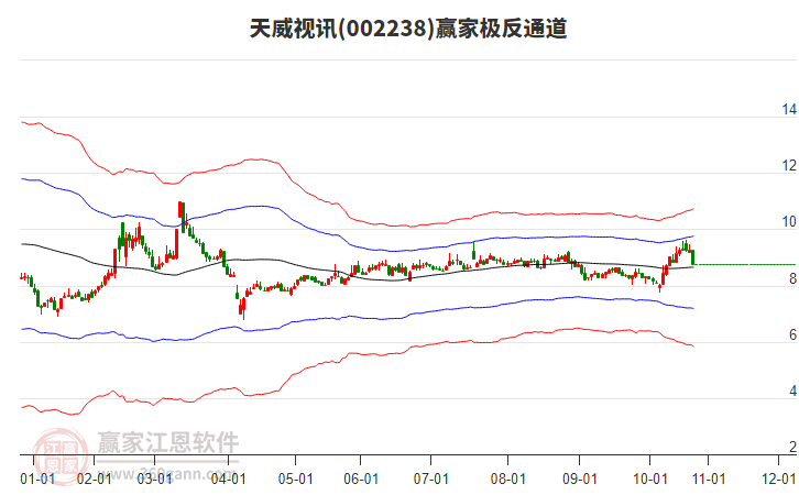 002238天威視訊贏家極反通道工具