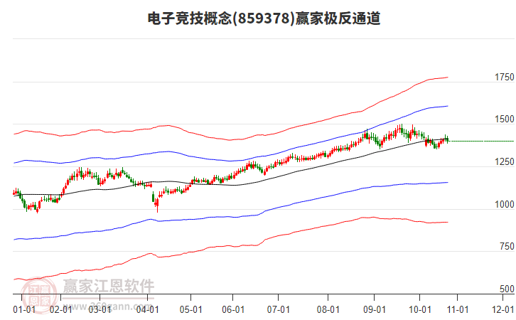 859378電子競技贏家極反通道工具