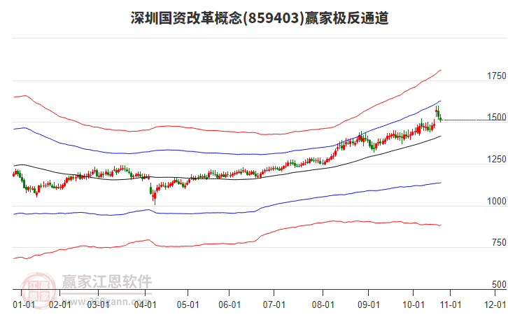 859403深圳國資改革贏家極反通道工具 859403深圳國資改革贏家極反通道工具