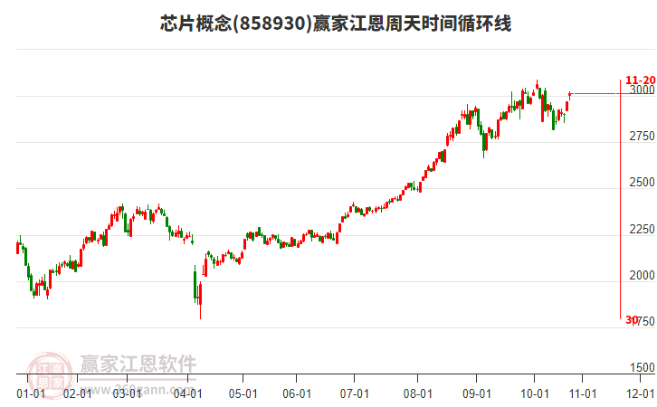 昂瑞微、优迅股份IPO“注册生效”