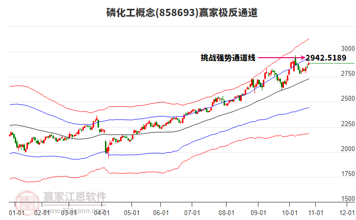 858693磷化工贏家極反通道工具 858693磷化工贏家極反通道工具